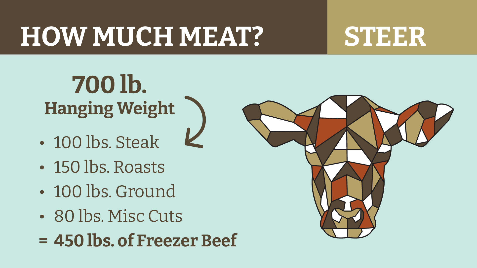 Beef Dress Out